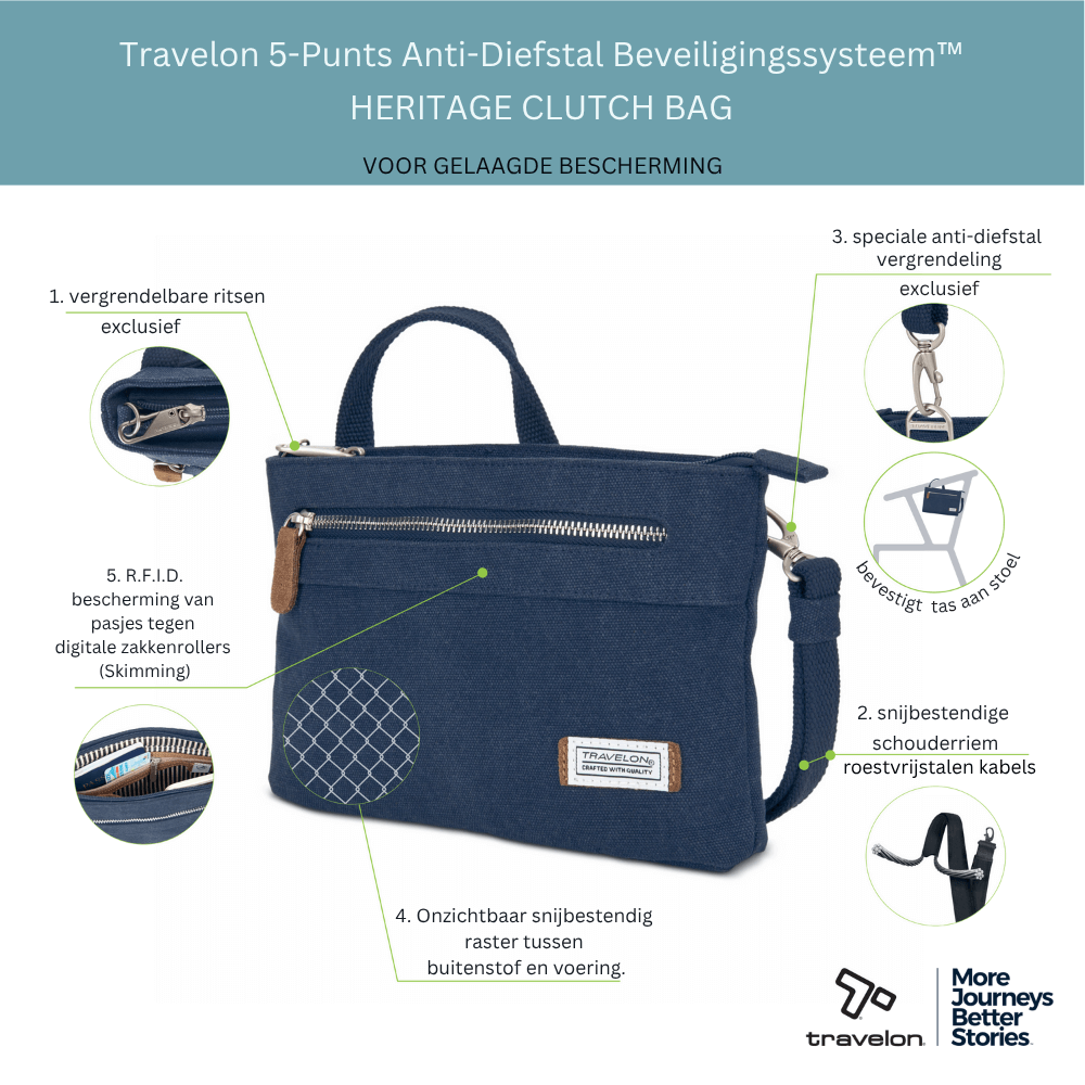 Veiligste Anti-Diefstal Tas Ter Wereld