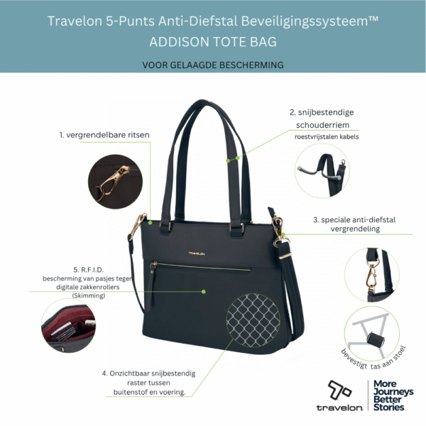 Infographic met de vijf anti-diefstal punten van de Travelon Addison tote in zwart