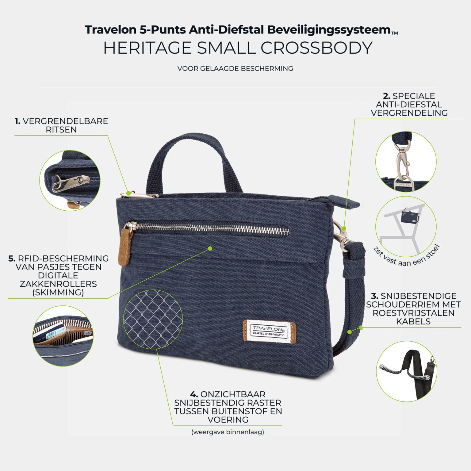 Infographic met de vijf anti-diefstal punten van de Travelon Heritage Clutch Tas