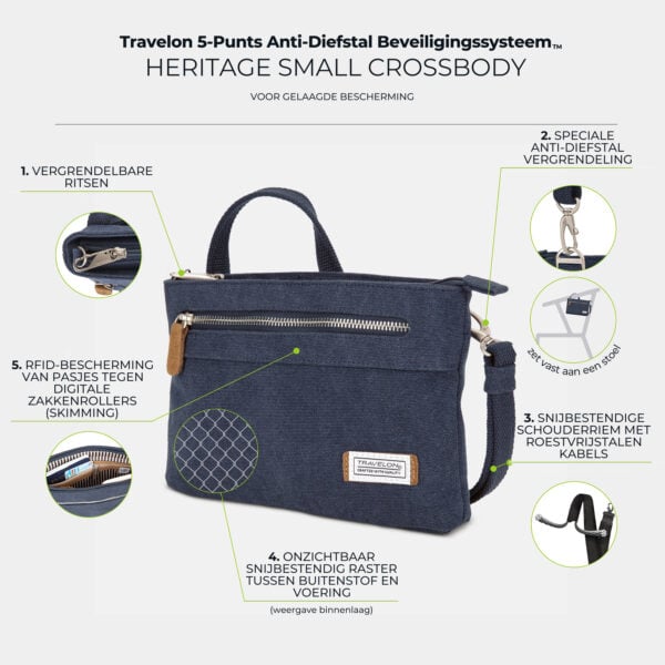 Infographic met de vijf anti-diefstal punten van de Travelon Heritage Clutch Tas