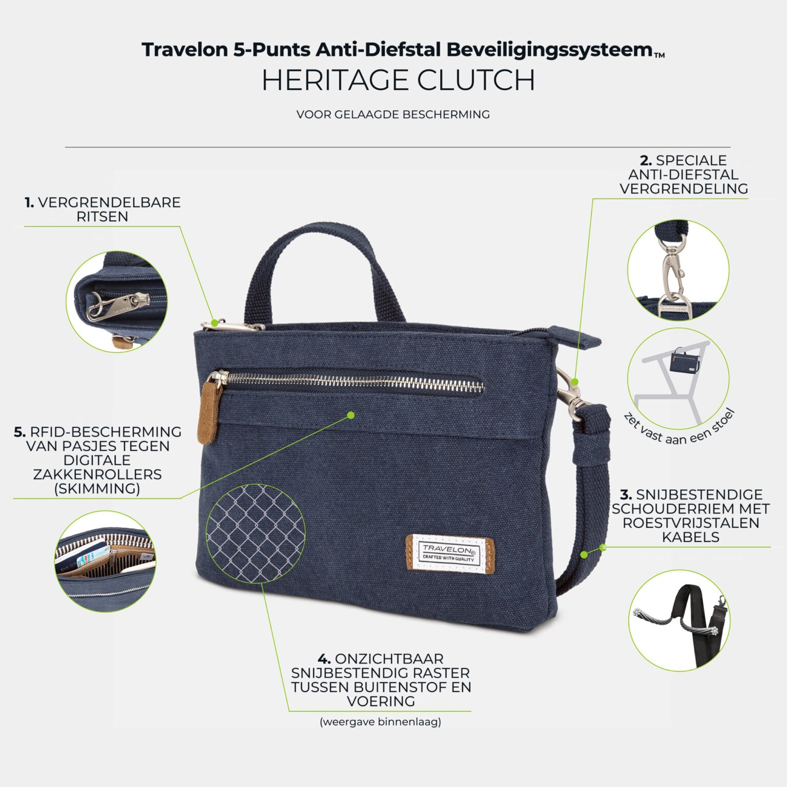 Infographic met de vijf anti-diefstal punten van de Travelon Heritage Clutch Tas