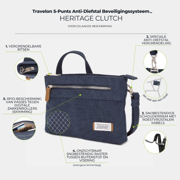 Infographic met de vijf anti-diefstal punten van de Travelon Heritage Clutch Tas