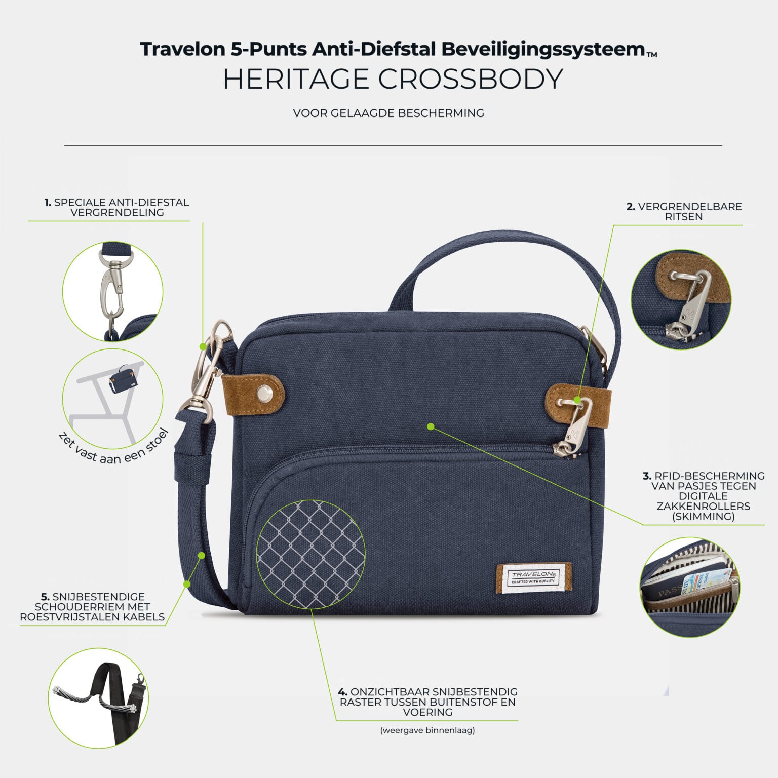 Infographic met de vijf anti-diefstal punten van de Travelon Heritage Crossbody Tas