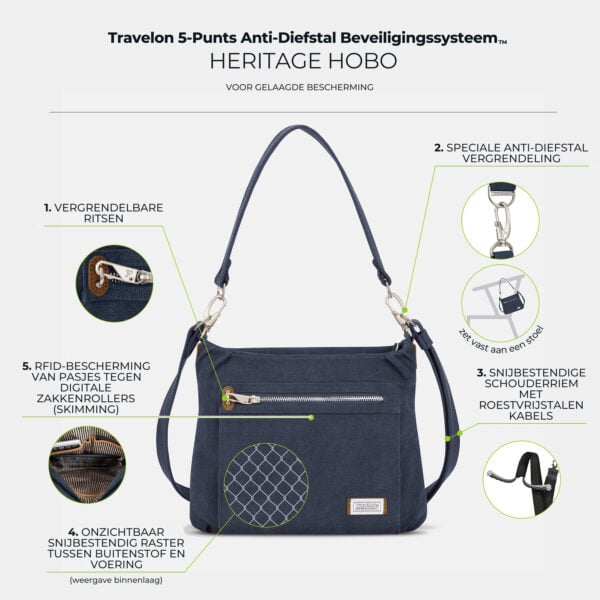 Infographic met de vijf anti-diefstal punten van de Travelon Heritage Hobo Tas