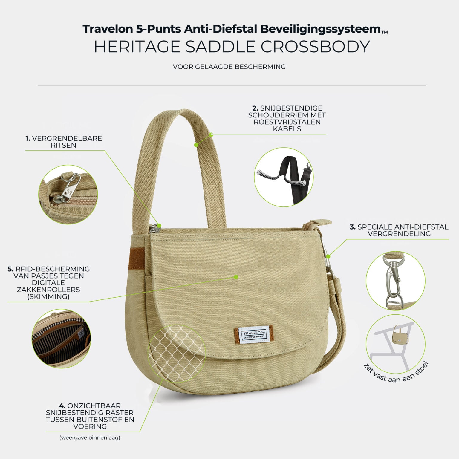 Infographic met de vijf anti-diefstal punten van de Travelon Heritage Saddle Crossbody Tas