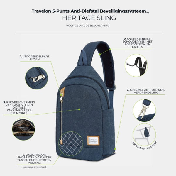 Infographic met de vijf anti-diefstal punten van de Travelon Heritage Sling