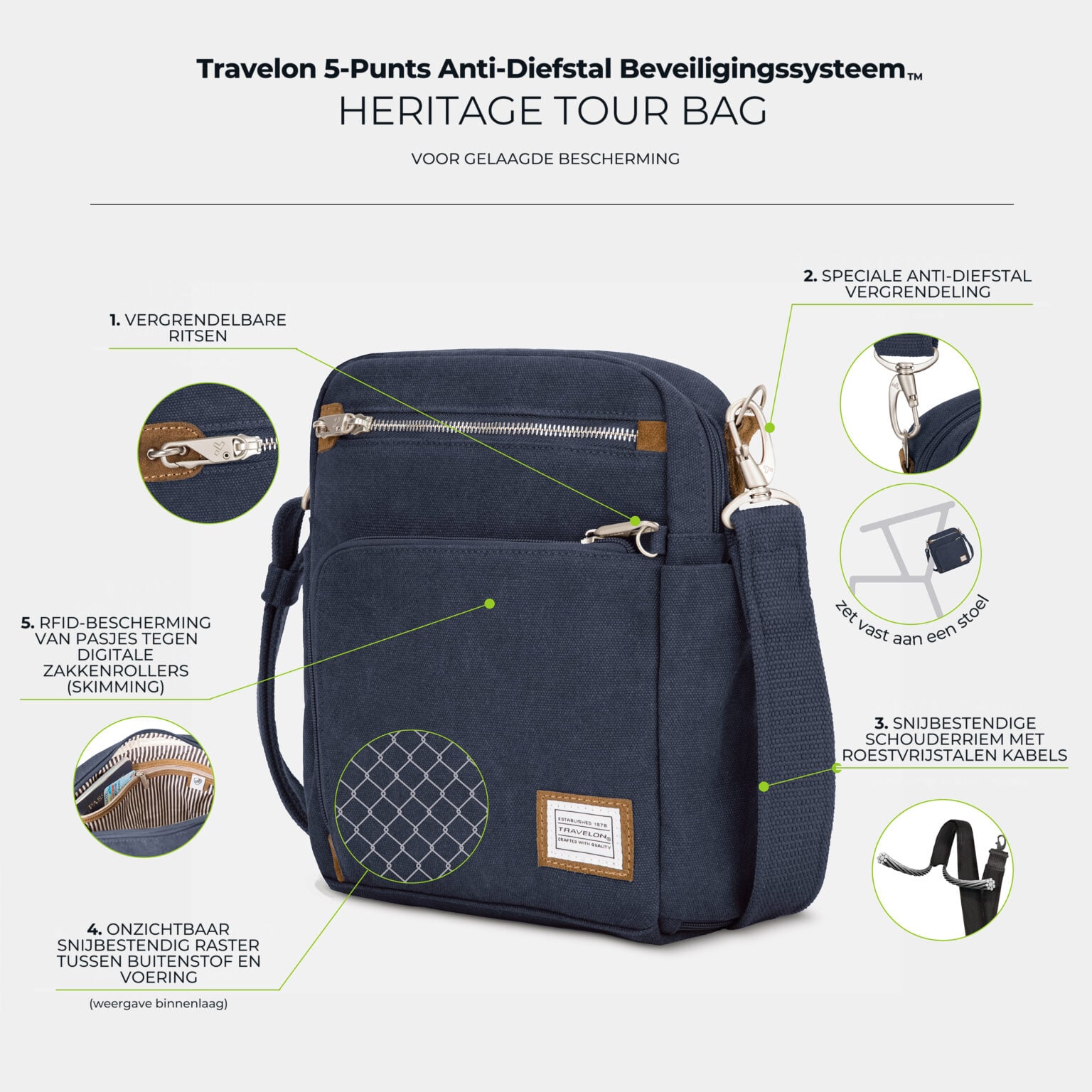 Infographic met de vijf anti-diefstal punten van de Travelon Heritage Tour Bag