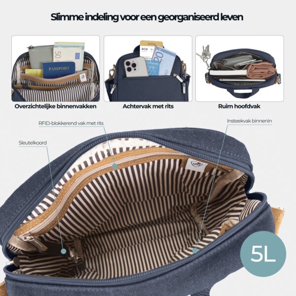 Slimme indeling van de Travelon Heritage tour bag met RFID-blokkerend vak, insteekvak en sleutelkoord