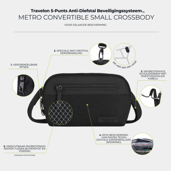 De vijf anti-diefstal punten van de Travelon Metro Convertible Crossbody