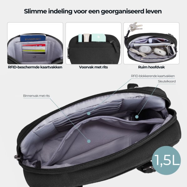 Slimme indeling van de Travelon Metro Convertible Crossbody met RFID-beschermde vakken
