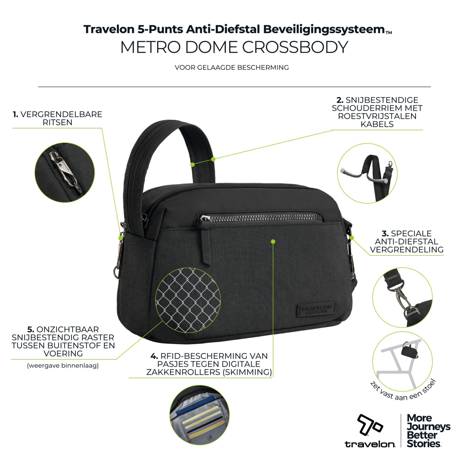 De vijf anti-diefstal punten van de Travelon Metro Dome Crossbody