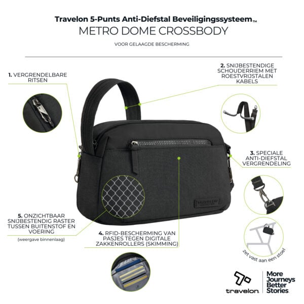 De vijf anti-diefstal punten van de Travelon Metro Dome Crossbody