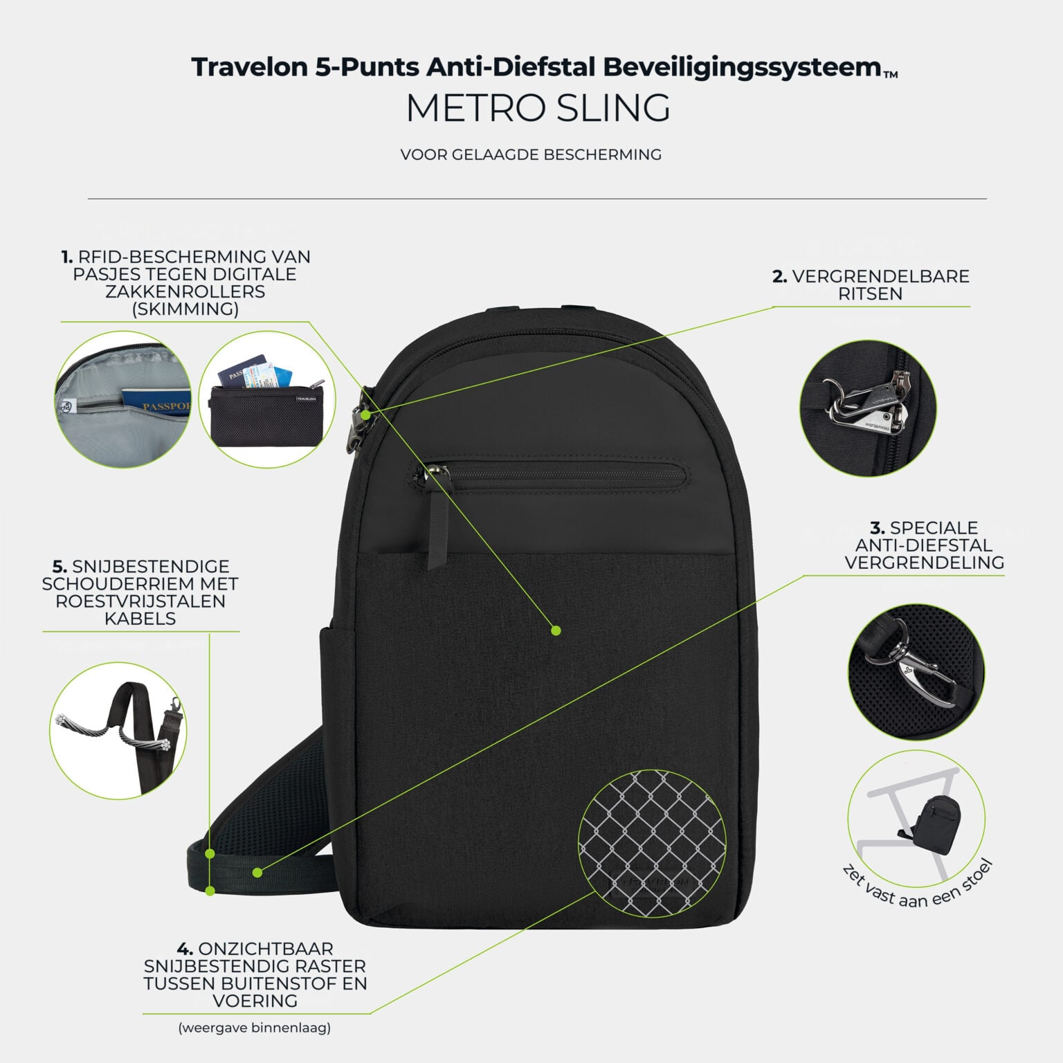 De vijf anti-diefstal punten van de Travelon Metro Sling Bag