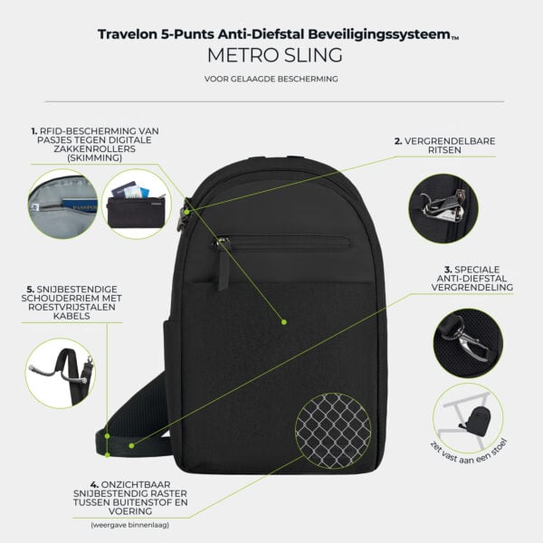 De vijf anti-diefstal punten van de Travelon Metro Sling Bag