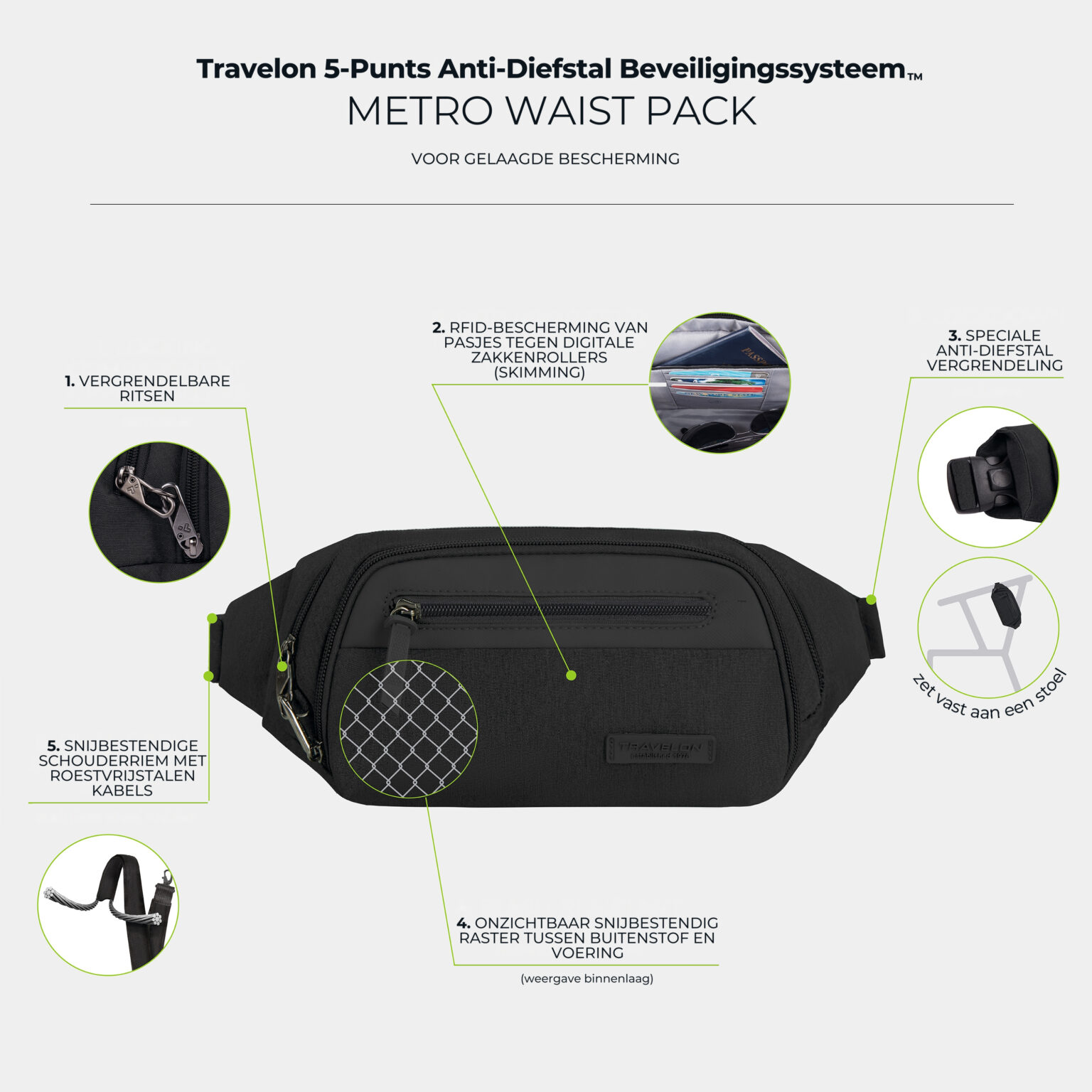 De vijf anti-diefstal punten van de Travelon Metro Waistpack