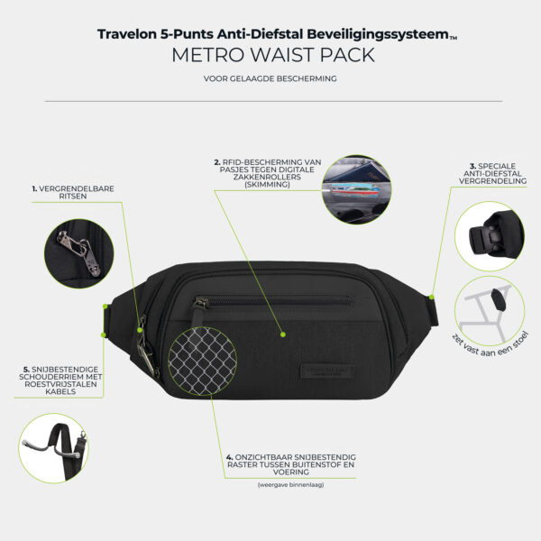 De vijf anti-diefstal punten van de Travelon Metro Waistpack
