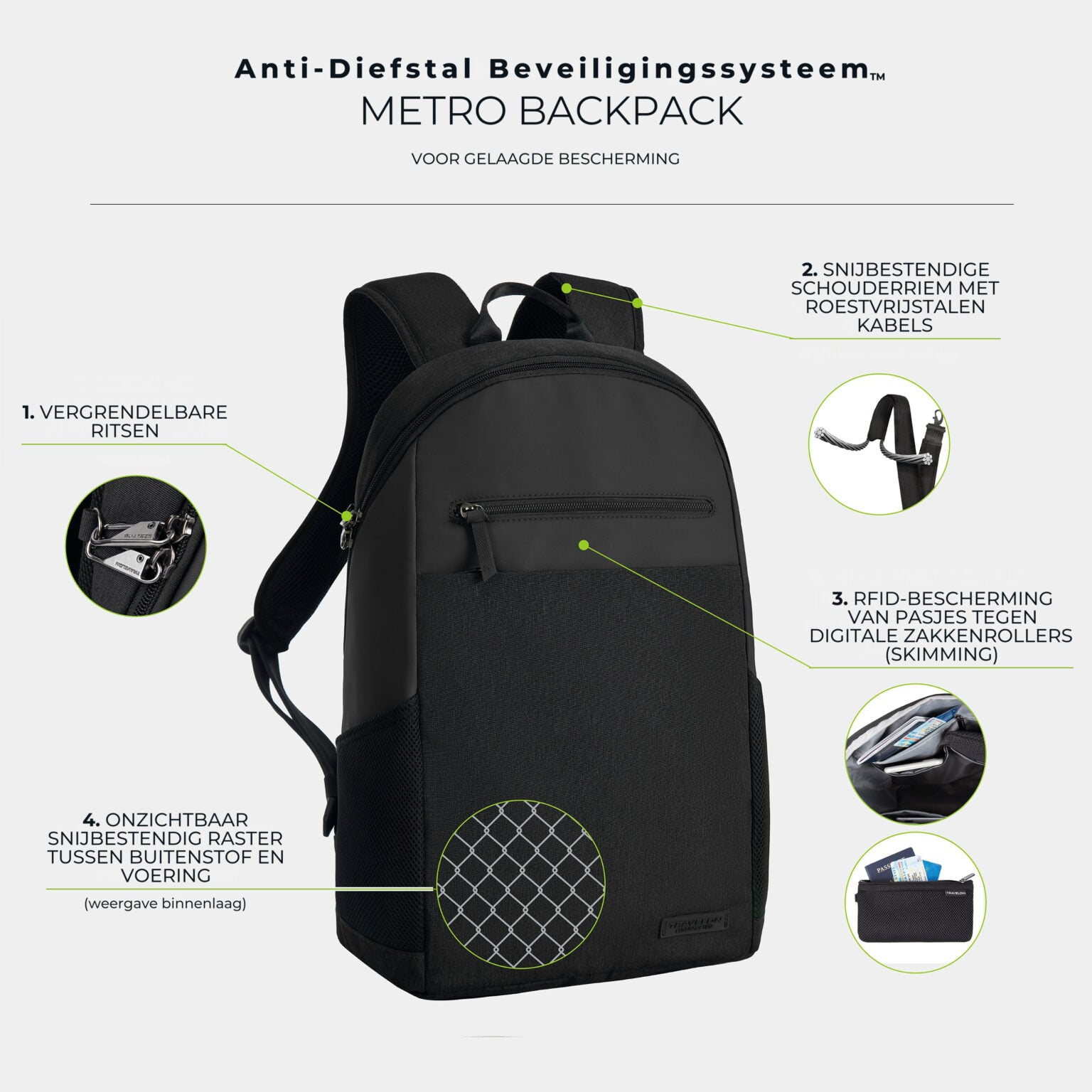 Infographic met de vier anti-diefstal punten van de Travelon Metro Backpack