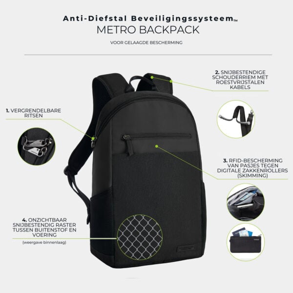 Infographic met de vier anti-diefstal punten van de Travelon Metro Backpack