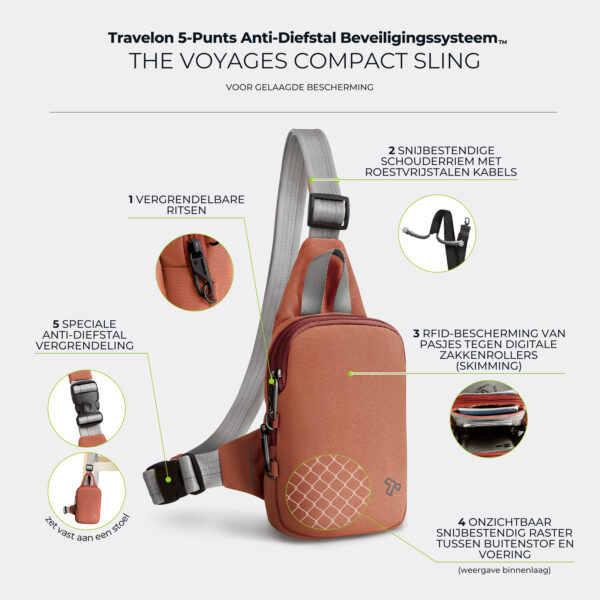 Infographic met de vijf anti-diefstal punten van de Voyages compact sling in koraal