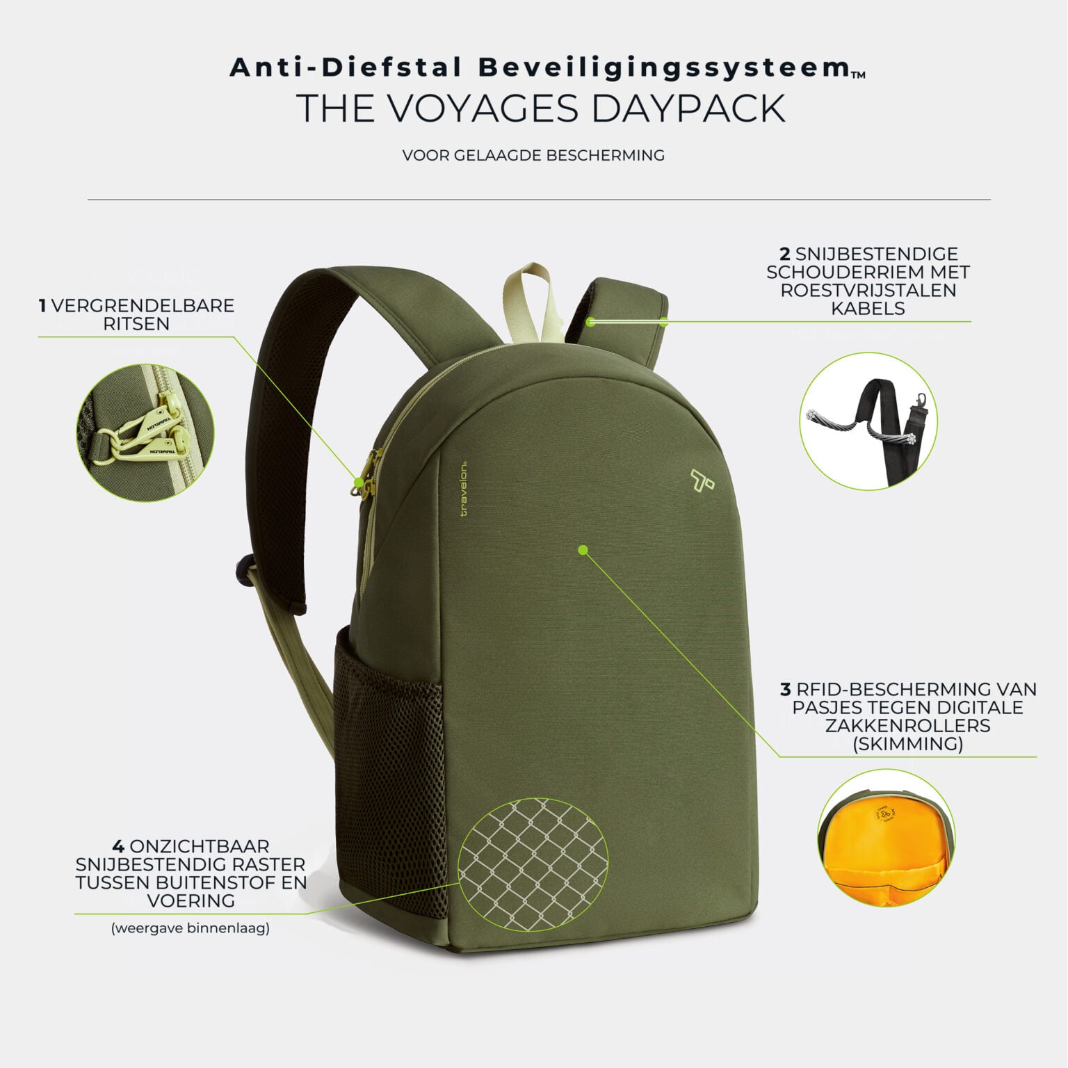 Infographic met de vijf anti-diefstal punten van de Voyages daypack in olijfgroen