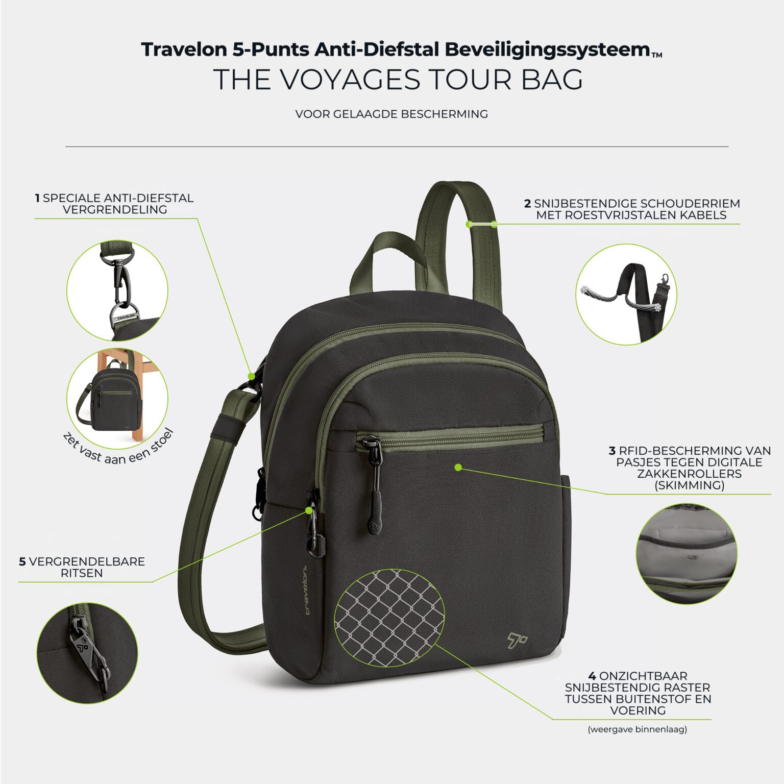 Infographic met de vijf anti-diefstal punten van de Voyages tour bag in zwart