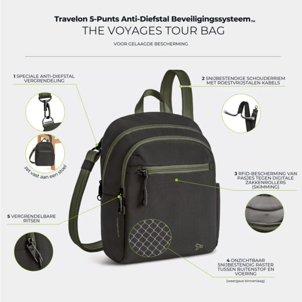 Infographic met de vijf anti-diefstal punten van de Voyages tour bag in zwart