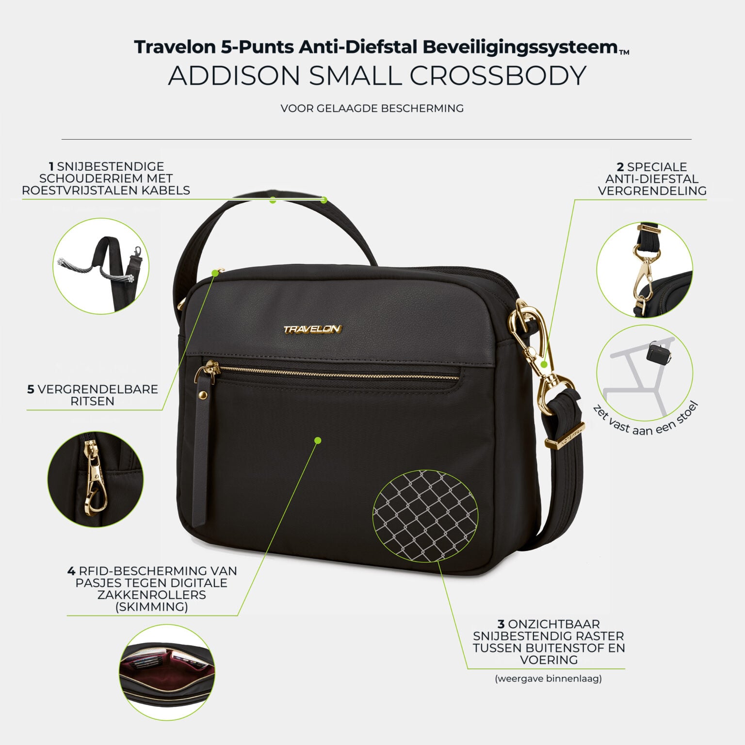 Infographic met de vijf anti-diefstal punten van de Travelon Addison S crossbody tas in zwart