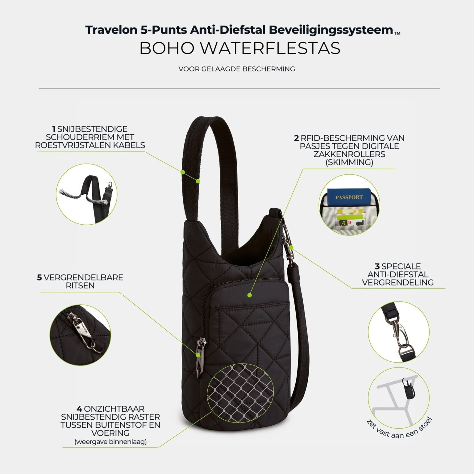 Infographic met de vijf anti-diefstal punten van de Travelon Boho waterflestas in zwart