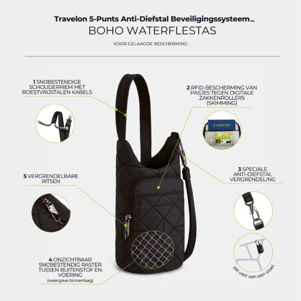 Infographic met de vijf anti-diefstal punten van de Travelon Boho waterflestas in zwart