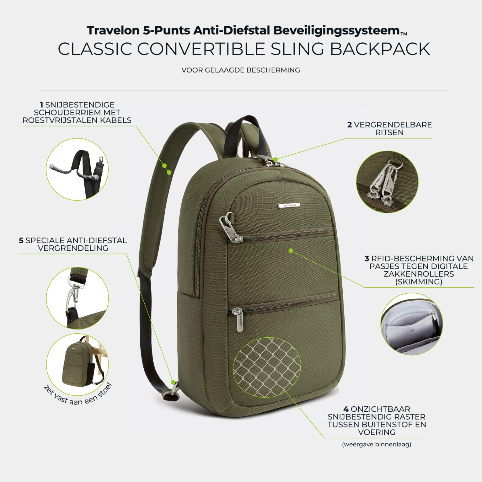 Infographic met de vijf anti-diefstal punten van de Travelon Classic convertible rugzak en sling in olijfgroen