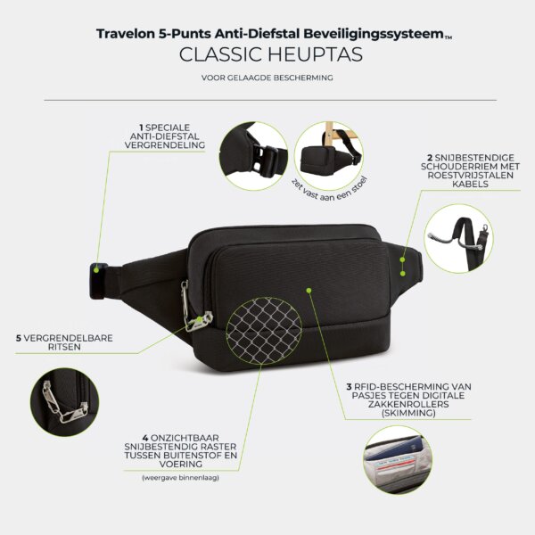 Infographic met de anti-diefstal punten van de Travelon Classic heuptas in zwart