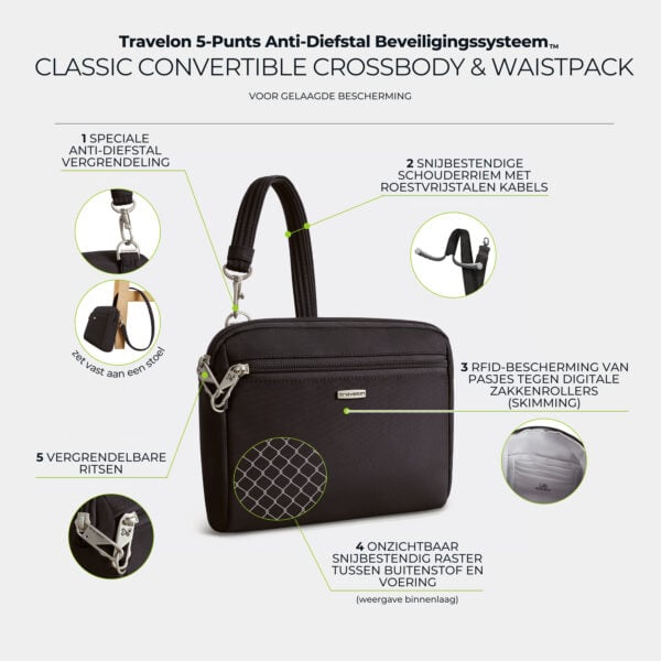 Infographic met de vijf anti-diefstal punten van de Travelon Classic kleine crossbody of heuptas in zwart