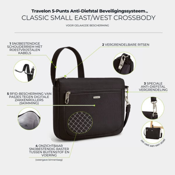 Infographic met de vijf anti-diefstal punten van de Travelon Classic kleine crossbody tas in zwart