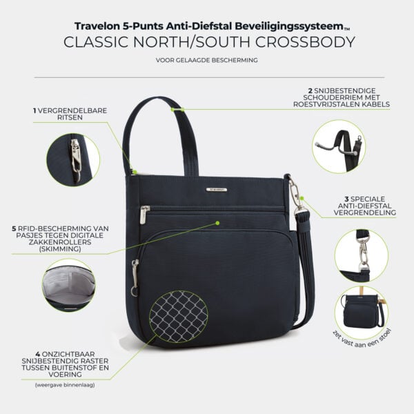 Infographic met de vijf anti-diefstal punten van de Travelon Classic N/S crossbody tas in midnight blauw