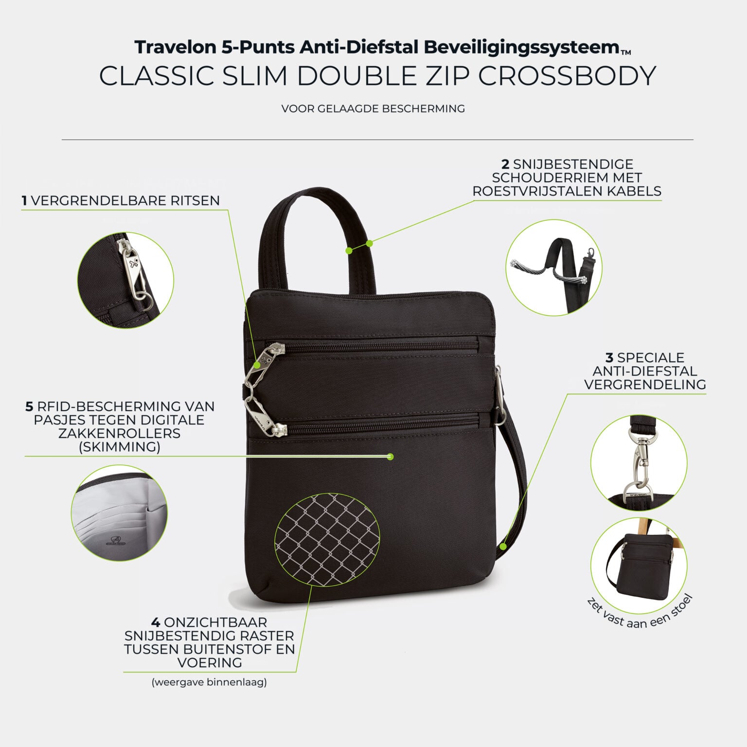 Infographic met de vijf anti-diefstal punten van de Travelon Classic slanke crossbody tas in zwart