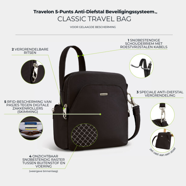 Infographic met de vijf anti-diefstal punten van de Travelon Classic travel bag in zwart