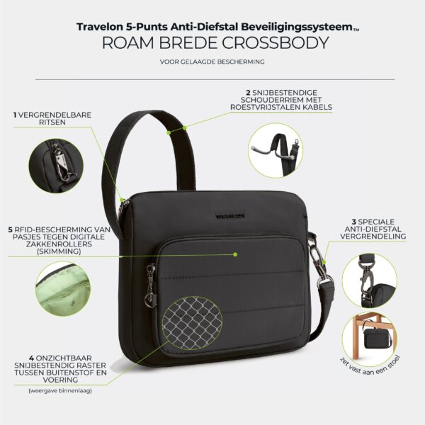 Infographic met de vijf anti-diefstal punten van de Travelon Roam brede crossbody tas in zwart