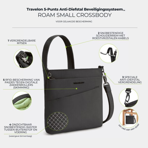Infographic met de vijf anti-diefstal punten van de Travelon Roam kleine crossbody tas in zwart