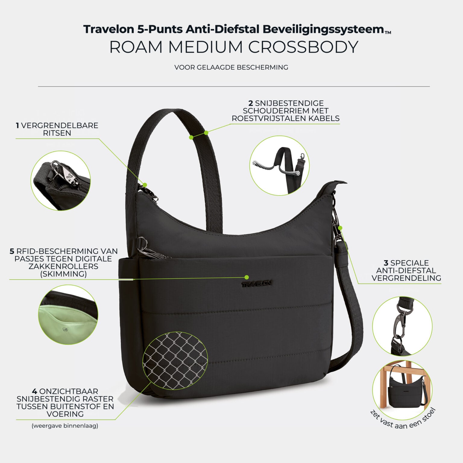 Infographic met de vijf anti-diefstal punten van de Travelon Roam medium crossbody tas in zwart