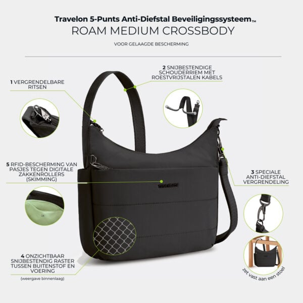 Infographic met de vijf anti-diefstal punten van de Travelon Roam medium crossbody tas in zwart