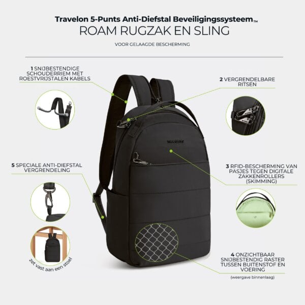 Infographic met de vijf anti-diefstal punten van de Travelon Roam sling backpack in zwart